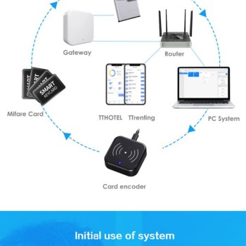 SMARTLOCK TRENDYLOCK HOTEL LOCK E300 ONLINE