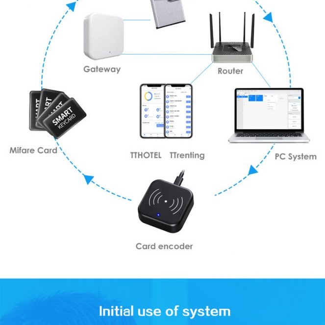 SMARTLOCK TRENDYLOCK HOTEL LOCK E300 ONLINE